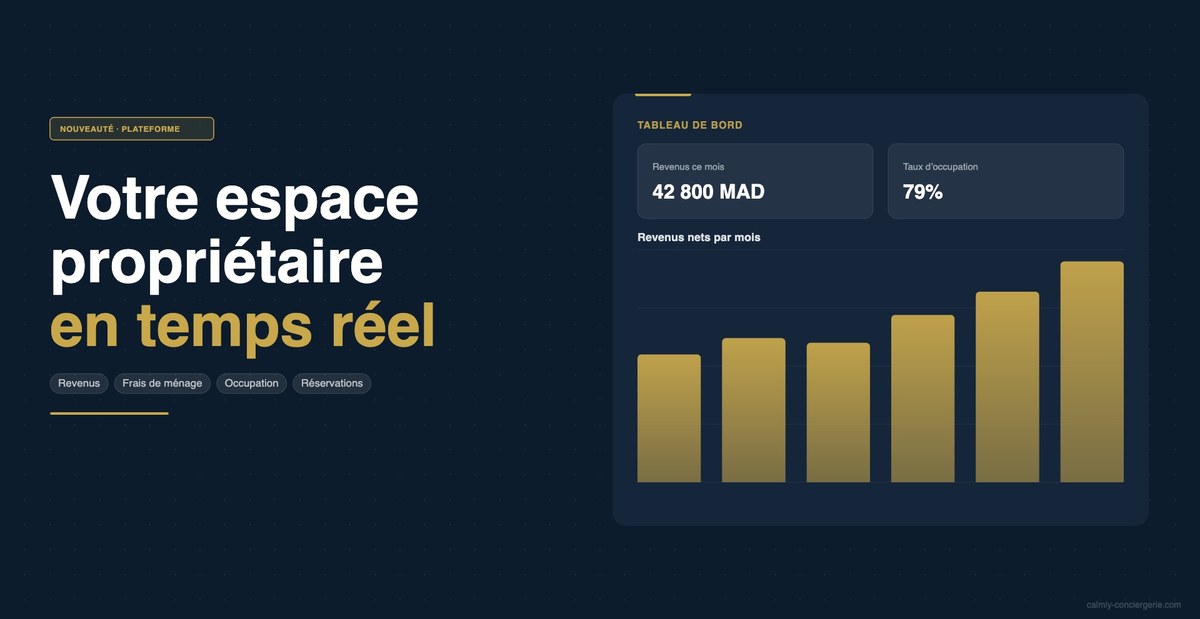Espace propriétaire Calmly — tableau de bord en temps réel